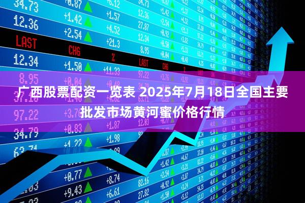 广西股票配资一览表 2025年7月18日全国主要批发市场黄河蜜价格行情