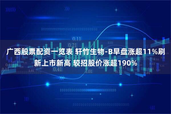 广西股票配资一览表 轩竹生物-B早盘涨超11%刷新上市新高 较招股价涨超190%